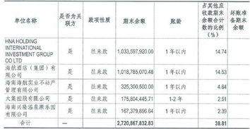 退還押金當(dāng)租金會(huì)計(jì)科目怎么做