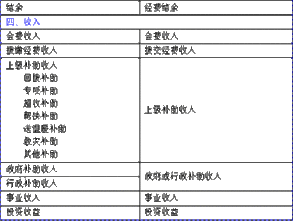 返還,額度,財(cái)政,會(huì)計(jì)科目