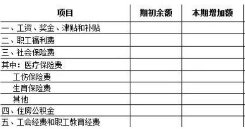 養(yǎng)老保險屬于什么會計科目,養(yǎng)老保險列入什么會計科目,養(yǎng)老保險的會計科目