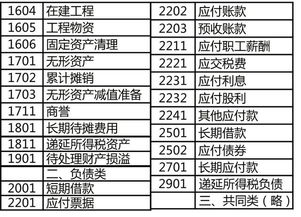 預(yù)收貸款會計(jì)科目