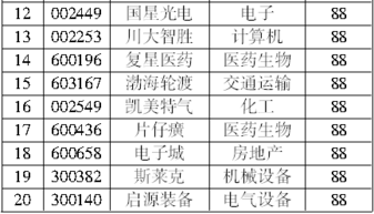 應付,會計科目
