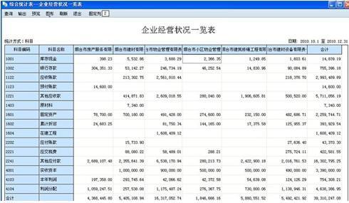 用友t6的會(huì )計科目在哪兒找到