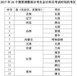 舊日期報損會計科目