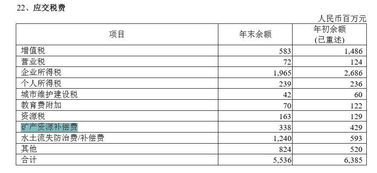 礦產(chǎn)資源補(bǔ)償費(fèi)計(jì)入哪個(gè)科目,支付的礦產(chǎn)資源補(bǔ)償費(fèi)計(jì)入什么科目,礦產(chǎn)資源補(bǔ)償費(fèi)計(jì)入