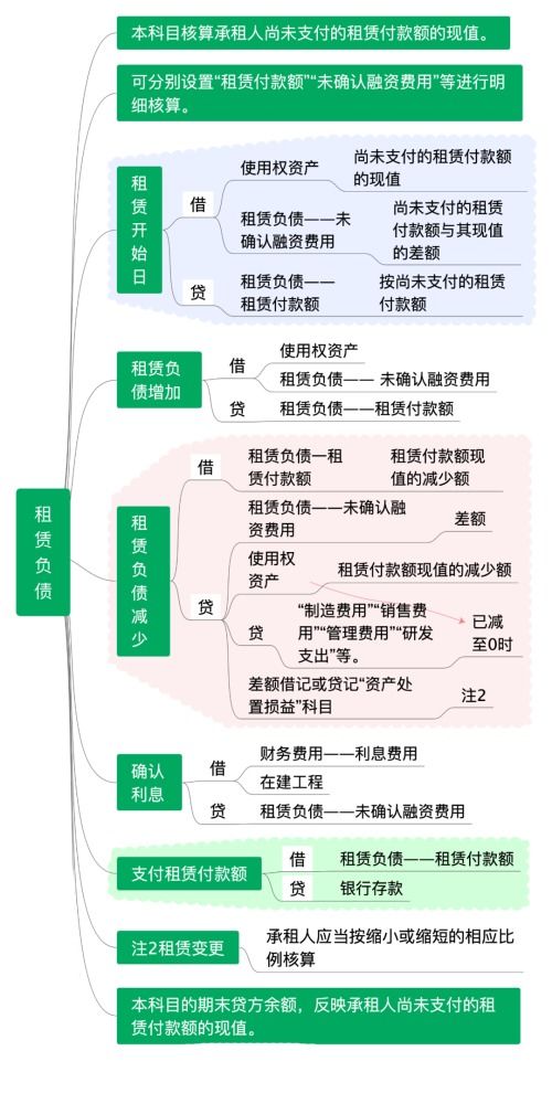 中小學(xué),會(huì)計(jì)科目