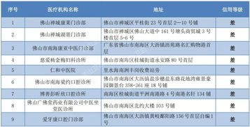 民營,醫(yī)療機構,會計科目,協(xié)會