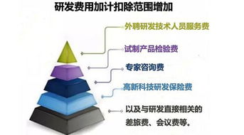 知識(shí)產(chǎn)權(quán)管理費(fèi)會(huì)計(jì)科目