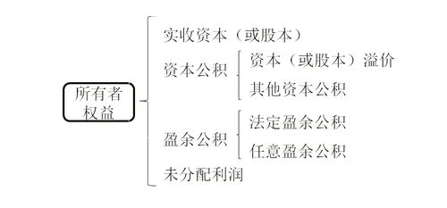企業(yè)的債權指哪些會(huì )計科目