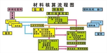 實驗室公司會計科目