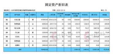 計(jì)提固定資產(chǎn)折舊會(huì)計(jì)科目,固定資產(chǎn)折舊會(huì)計(jì)科目怎么寫,固定資產(chǎn)折舊會(huì)計(jì)科目怎么做