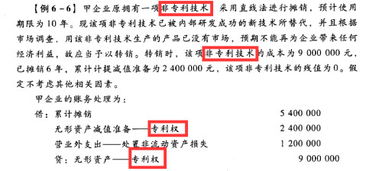 會計(jì)科目非專利技術(shù)