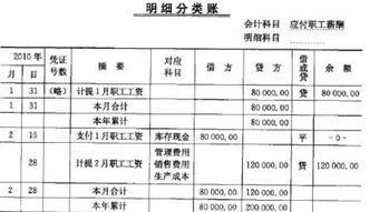 專(zhuān)項資金補助會(huì )計科目,專(zhuān)項資金補助經(jīng)費如何入賬,住宅專(zhuān)項維修資金的會(huì )計科目
