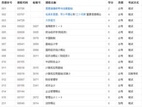 山財(cái)?shù)淖钥紩?huì)計(jì)科目