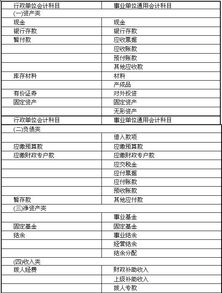 事業(yè)單位的事業(yè)收入是指事業(yè)單位開展專業(yè),某事業(yè)單位部分事業(yè)收入采用財政專戶,事業(yè)單位的事業(yè)收入是指