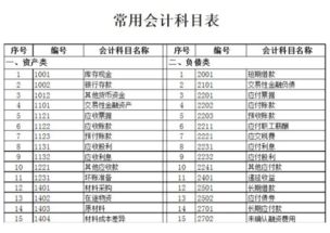 職工住房補貼哪個(gè)會(huì )計科目,住房補貼計入什么會(huì )計科目,住房補貼屬于什么會(huì )計科目