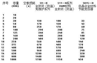 變壓器廠會(huì)計(jì)科目設(shè)置