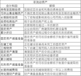 會(huì )計科目中屬于負債類(lèi)科目四