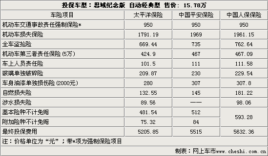 匯兌,損失,會(huì)計(jì)科目