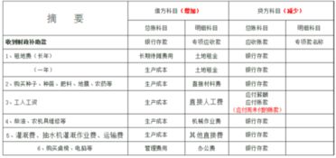 自產(chǎn)自銷(xiāo),會(huì )計科目,農業(yè)