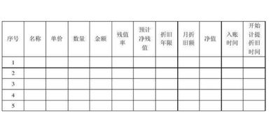 折舊,累計(jì),會(huì)計(jì)科目