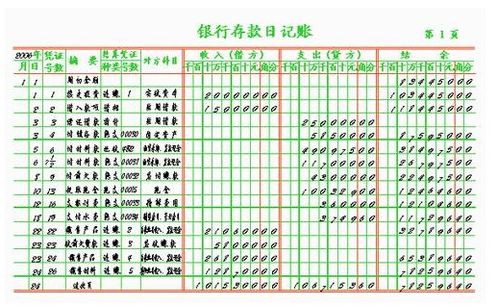 會(huì )計科目中紅字是什么意思