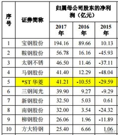 銷(xiāo)售20噸貨會(huì )計科目
