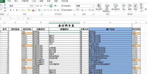會(huì)計(jì)科目代碼允許的最大長(zhǎng)度是,會(huì)計(jì)科目代碼長(zhǎng)度怎么設(shè)置,會(huì)計(jì)科目代碼長(zhǎng)度是什么意思