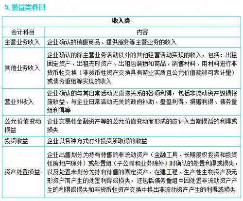 誤工,費(fèi)用,會(huì)計(jì)科目
