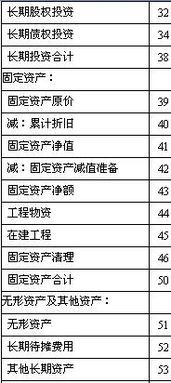 公益組織會(huì )計科目,村集體經(jīng)濟組織會(huì )計科目,農村集體經(jīng)濟組織會(huì )計科目