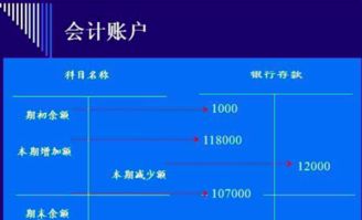 會(huì )計科目與會(huì )計賬戶(hù)的本質(zhì)區別