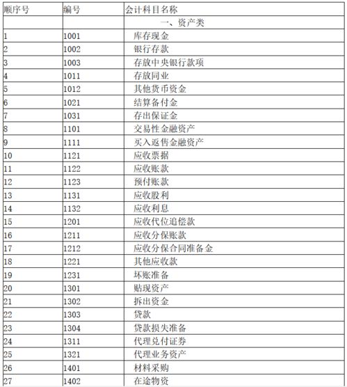 建筑類會計科目及做賬流程,社保會計科目怎么做賬,工會經(jīng)費(fèi)會計科目怎樣做賬