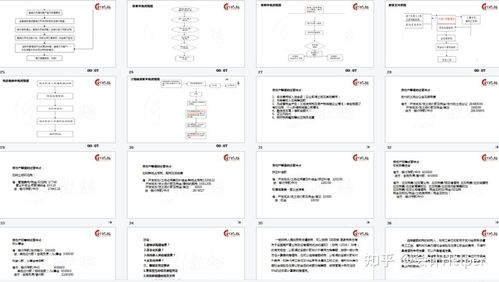 規(guī)劃設計,土地,會計科目