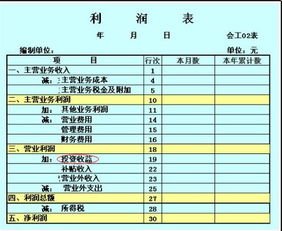 利潤(rùn)表,會(huì)計(jì)科目