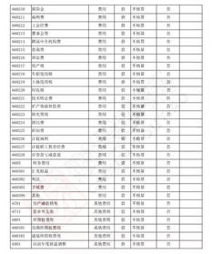 2018會計(jì)科目明細(xì)匯總表