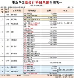 教育部,銜接,新舊,轉(zhuǎn)換