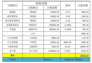 印花稅購(gòu)買后會(huì)計(jì)科目