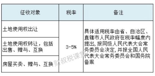 小規(guī)模補(bǔ)交以前度印花稅滯納金會(huì)計(jì)科目2013