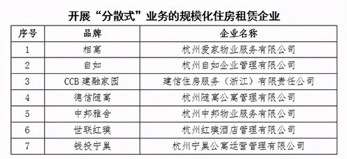 房屋租賃屬于什么會計科目,房屋租賃走什么會計科目,房屋租賃收入計入什么會計科目