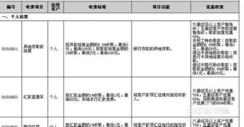 服務費,會計科目,咨詢,費進