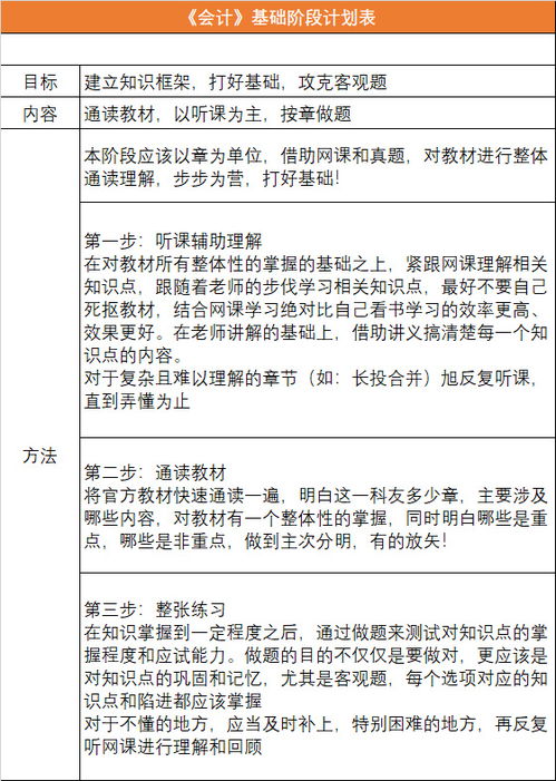 會(huì)計(jì)科目是什么選擇題