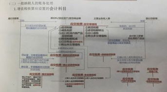 小企業(yè)建廠(chǎng)適用的會(huì )計科目