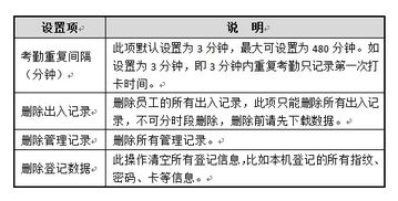 指紋打卡機(jī)會(huì)計(jì)科目