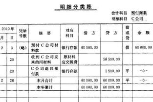 預(yù)付帳款會計科目