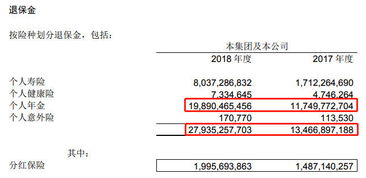 退保證金會計科目,質(zhì)保金會計科目,社保金會計科目