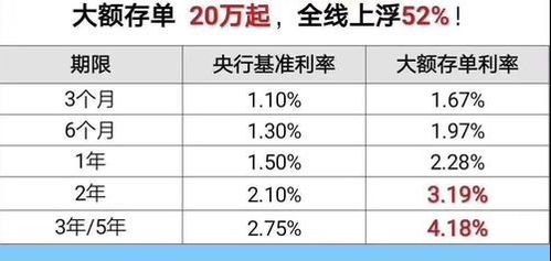 存單,會(huì)計(jì)科目,銀行