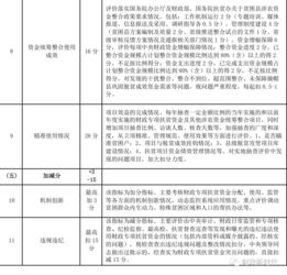 財(cái)政專項(xiàng)扶貧資金管理辦法,中央財(cái)政專項(xiàng)扶貧資金,廣西財(cái)政專項(xiàng)扶貧資金管理辦法