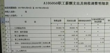 林業(yè)公司植樹(shù)入哪個(gè)會(huì )計科目