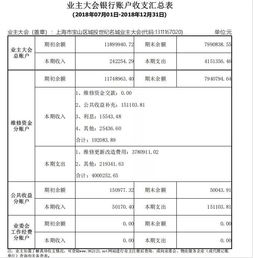 收到維修基金會計科目