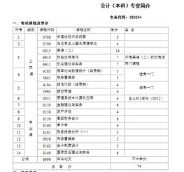 南京財(cái)經(jīng)大學(xué)自考本科會(huì)計(jì)科目,山東自考本科會(huì)計(jì)科目,浙江自考本科會(huì)計(jì)科目