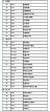計入,用紙,會(huì )計科目,部門(mén)